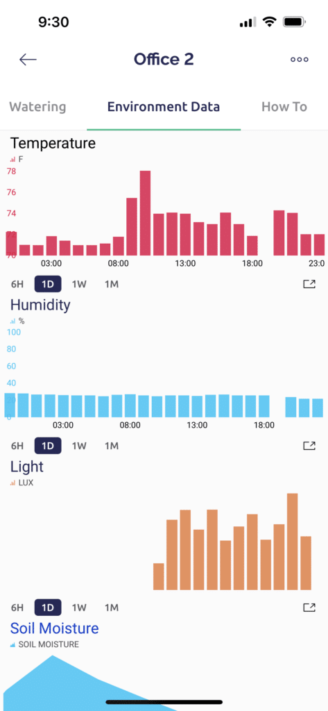 Environmental measurements through one day in the FlorA prototype app.